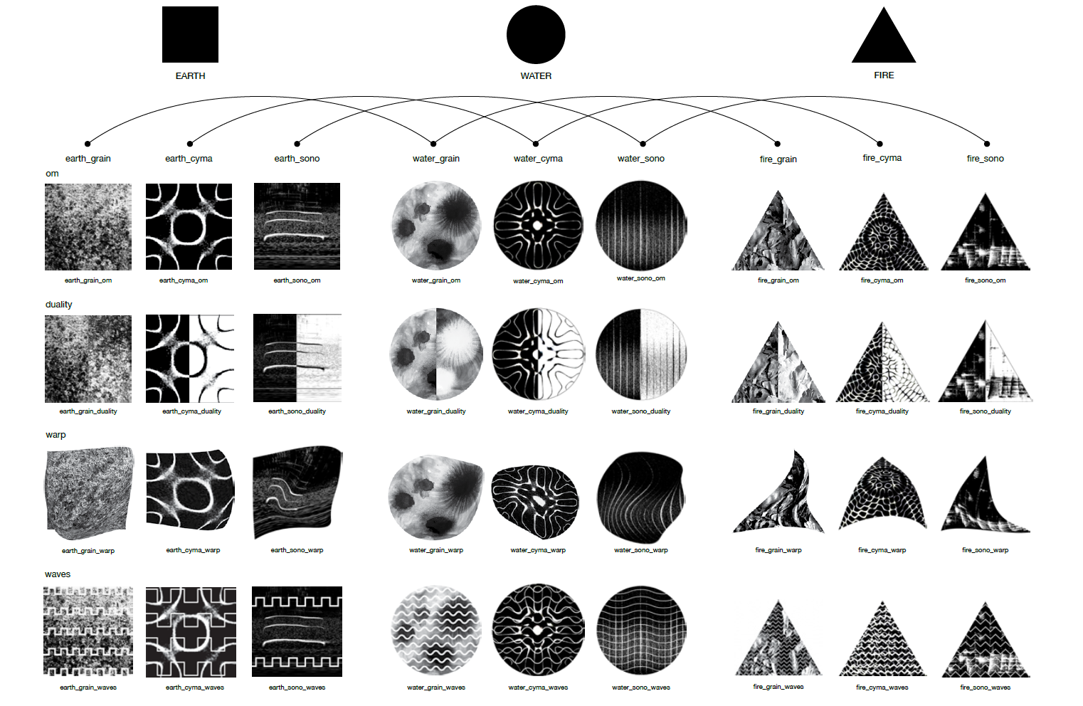 Format 3 graphic score symbols